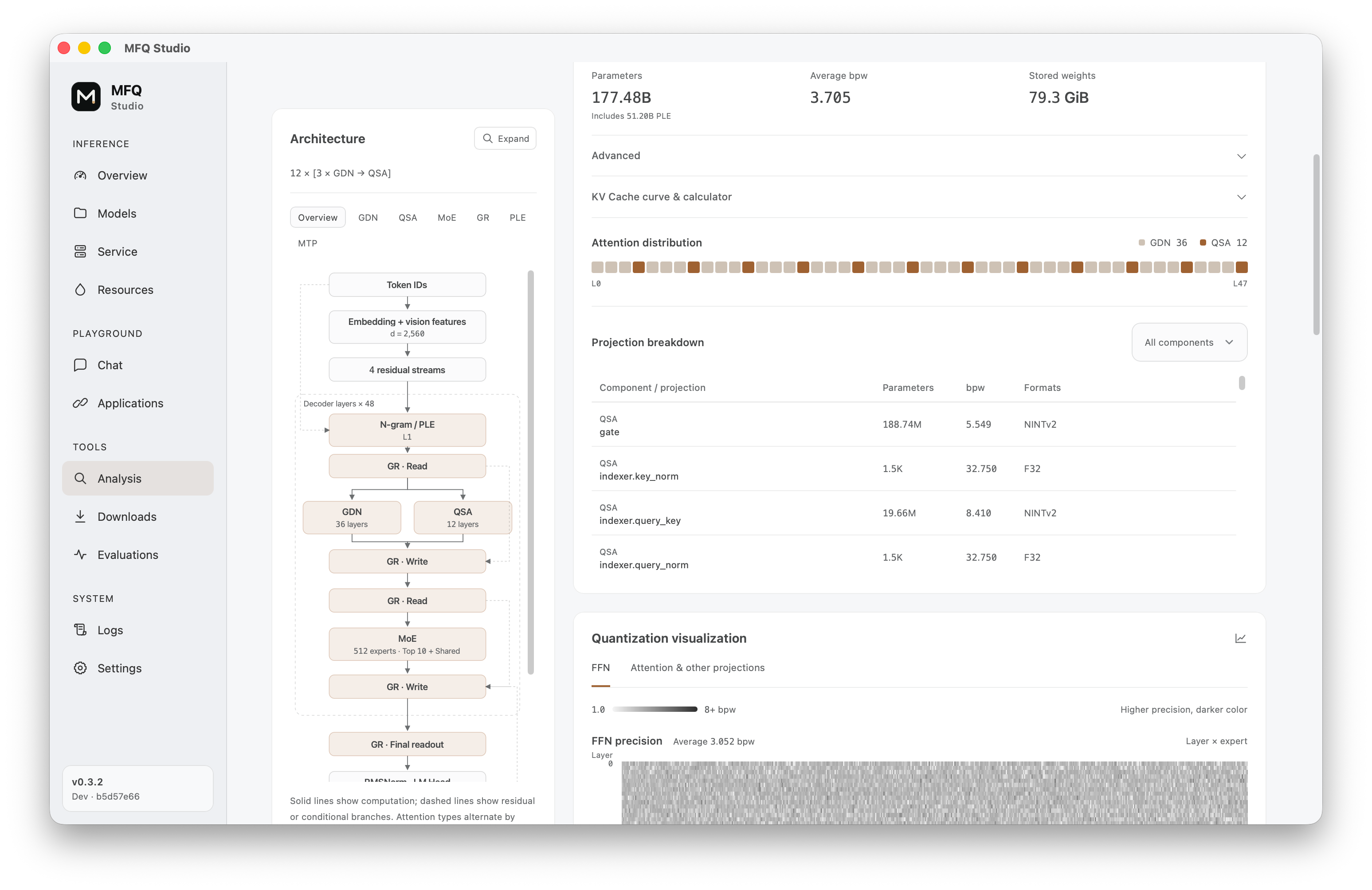 MFQ Studio Analysis: checkpoint architecture, model structure and projection-level precision details